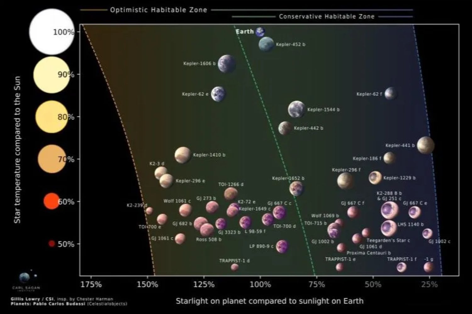 No todos los mundos habitables se parecen a la Tierra y eso cambia todo. Un nuevo catálogo señala 45 exoplanetas cercanos donde la vida podría existir