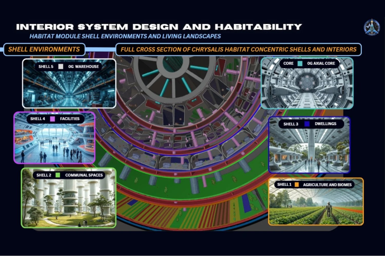Una nave de 58 kilómetros de largo, diseñada para albergar a miles de personas durante siglos, es la propuesta más ambiciosa para viajar a Alfa Centauri. El problema ya no es la distancia, es sobrevivir 400 años dentro