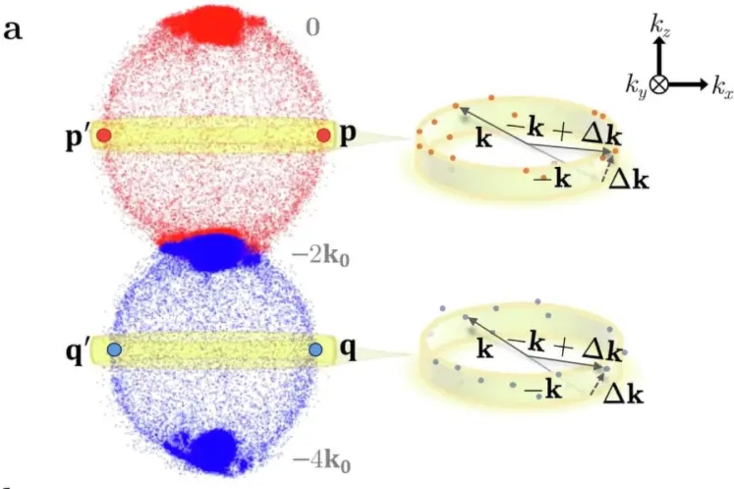 La física cuántica acaba de superar una de sus pruebas más difíciles con materia real. Un experimento con átomos de helio confirma una predicción de hace casi 100 años y acerca el problema de cómo encaja la gravedad en el mundo cuántico