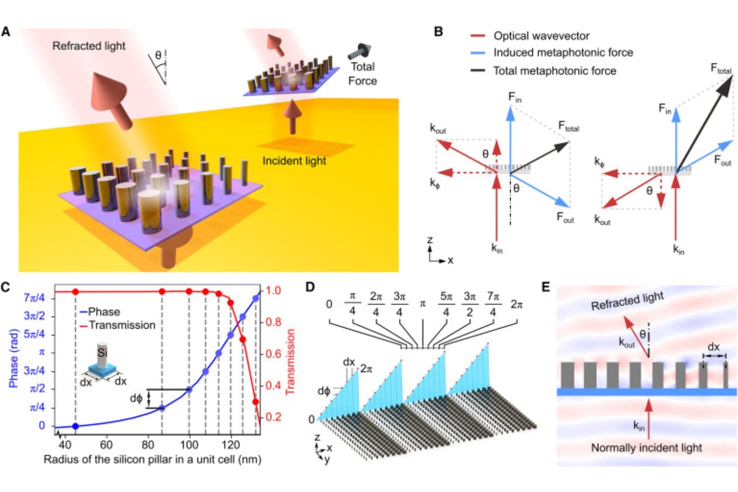 Mover objetos sin tocarlos y sin usar combustible ya no es ciencia ficción. Esta nueva tecnología basada en láseres y metasuperficies logra generar empuje controlado con luz y podría convertirse en una alternativa real para impulsar naves espaciales en el futuro