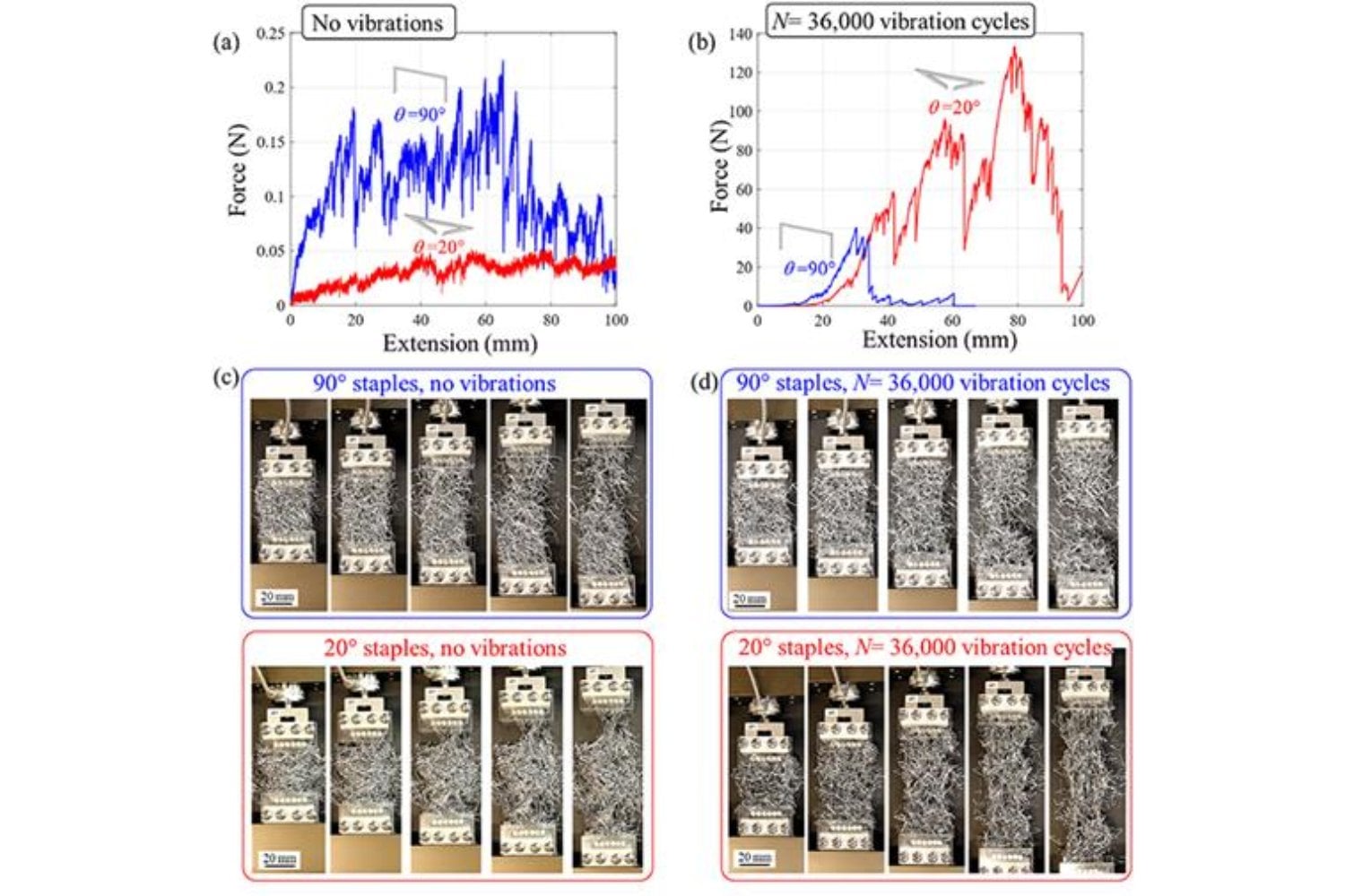 Ingenieros crean un material hecho de piezas similares a grapas. Puede comportarse como un bloque sólido y desmontarse en segundos con una simple vibración