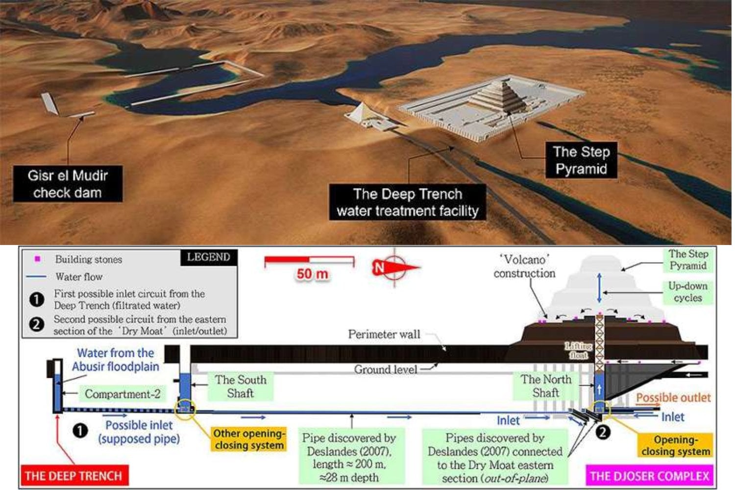 Una nueva hipótesis está obligando a replantear cómo los egipcios levantaron sus primeras grandes pirámides. El agua, y no solo las rampas, pudo haber sido la tecnología oculta detrás de estos monumentos