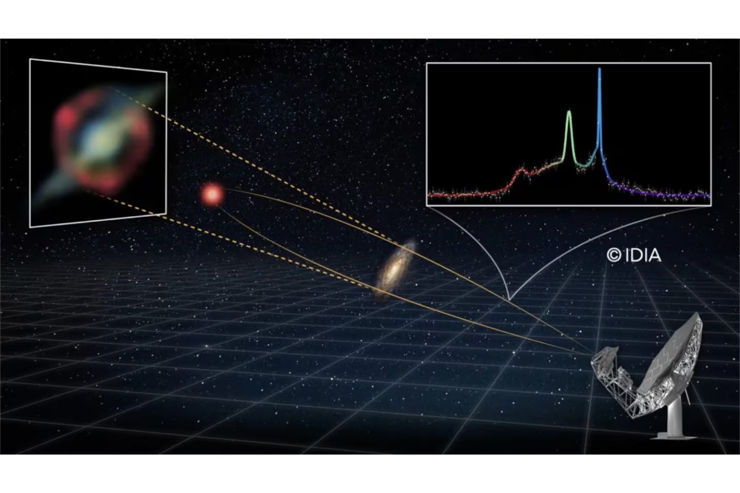 Detectan un láser cósmico a 8.000 millones de años luz. La señal amplificada por una lente gravitacional revela cómo colisionaban galaxias cuando el universo tenía la mitad de su edad