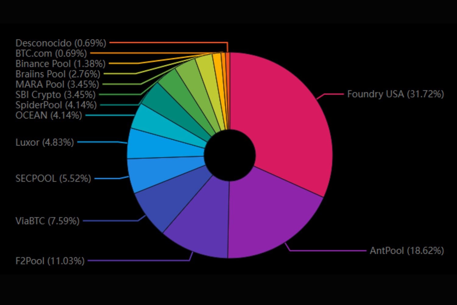 Dos mineros acaban de hacer algo poco habitual en Bitcoin y no tiene que ver con el dinero. Han decidido por sí mismos qué transacciones incluir en sus bloques