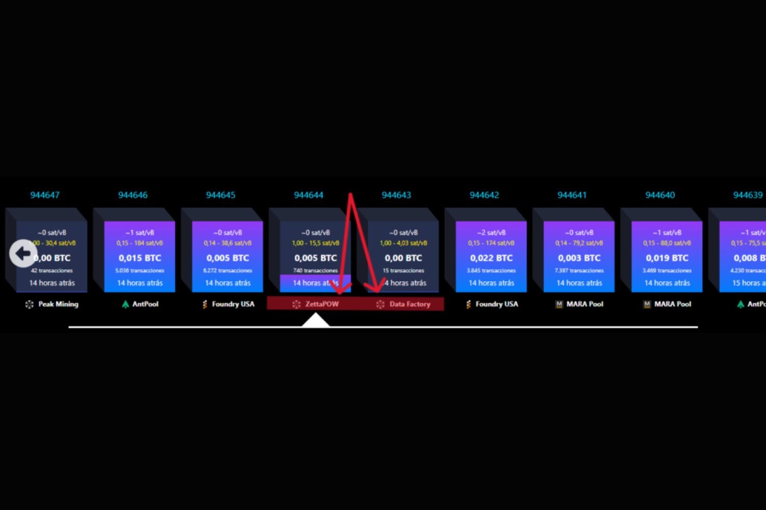 Dos mineros acaban de hacer algo poco habitual en Bitcoin y no tiene que ver con el dinero. Han decidido por sí mismos qué transacciones incluir en sus bloques