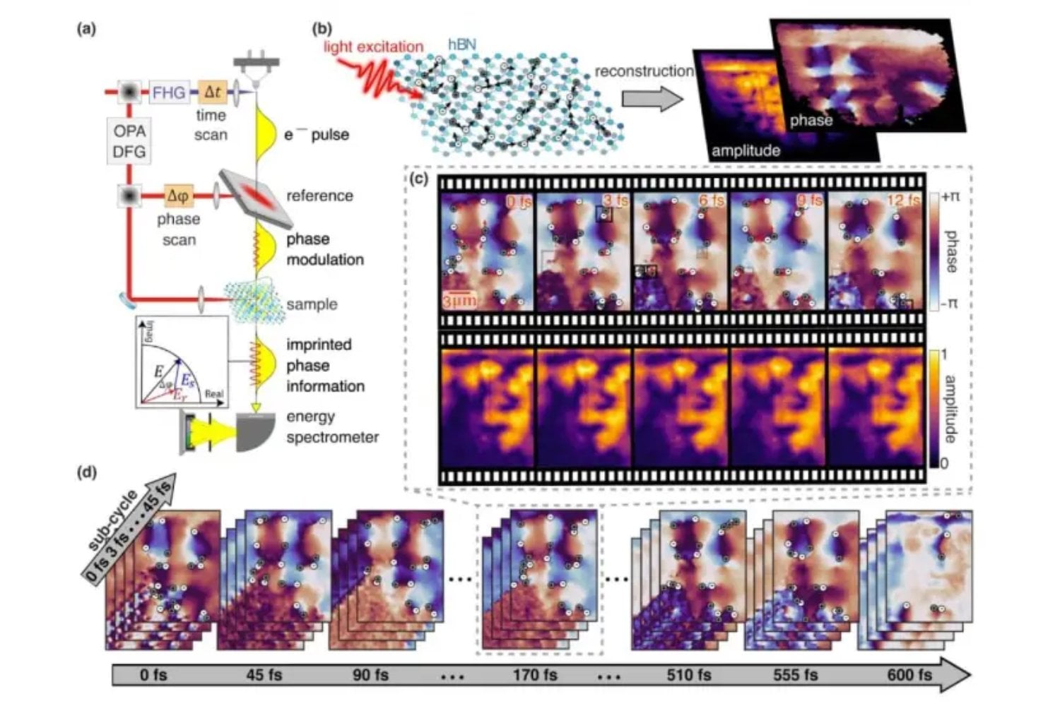 La luz no era tan continua como parecía. Un experimento acaba de seguir unos “puntos oscuros” que pueden moverse más rápido que la luz sin romper la relatividad