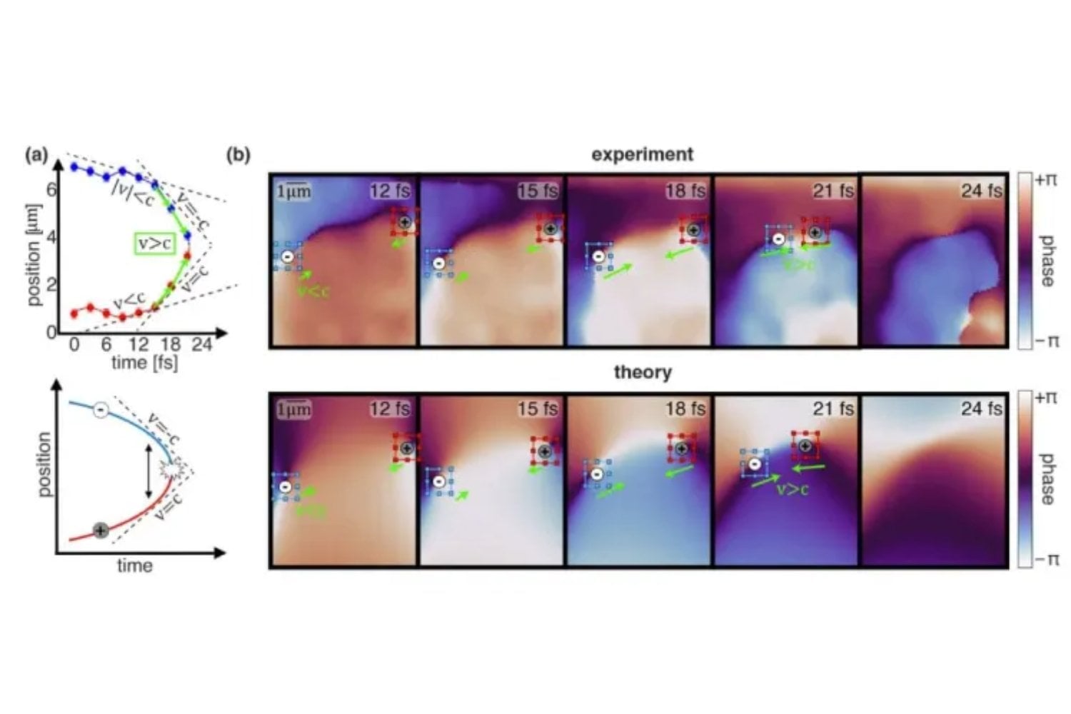 La luz no era tan continua como parecía. Un experimento acaba de seguir unos “puntos oscuros” que pueden moverse más rápido que la luz sin romper la relatividad