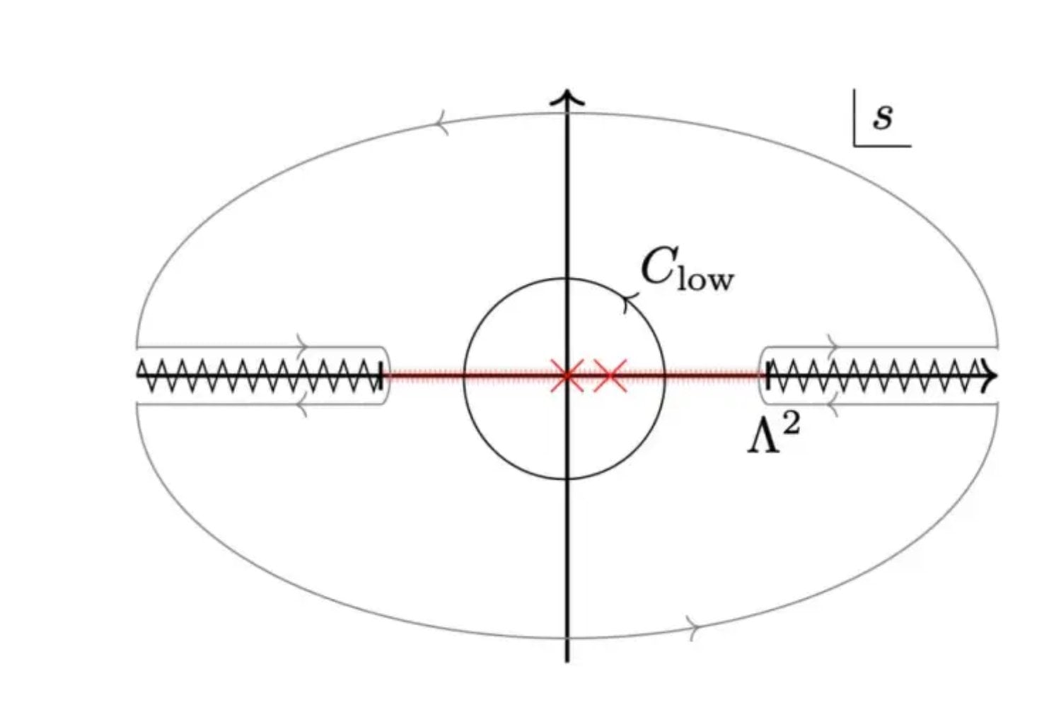 La gravedad siempre fue tratada como una fuerza más del universo. Este nuevo estudio plantea algo mucho más incómodo: podría ser inevitable si ciertas partículas existen