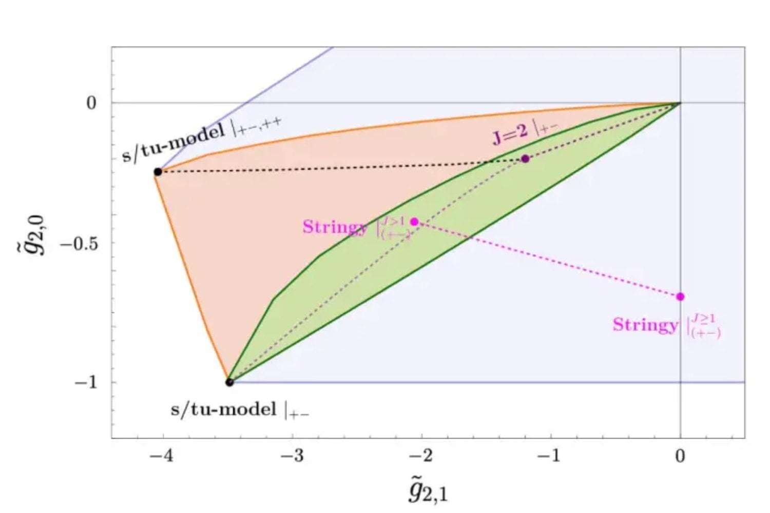 La gravedad siempre fue tratada como una fuerza más del universo. Este nuevo estudio plantea algo mucho más incómodo: podría ser inevitable si ciertas partículas existen