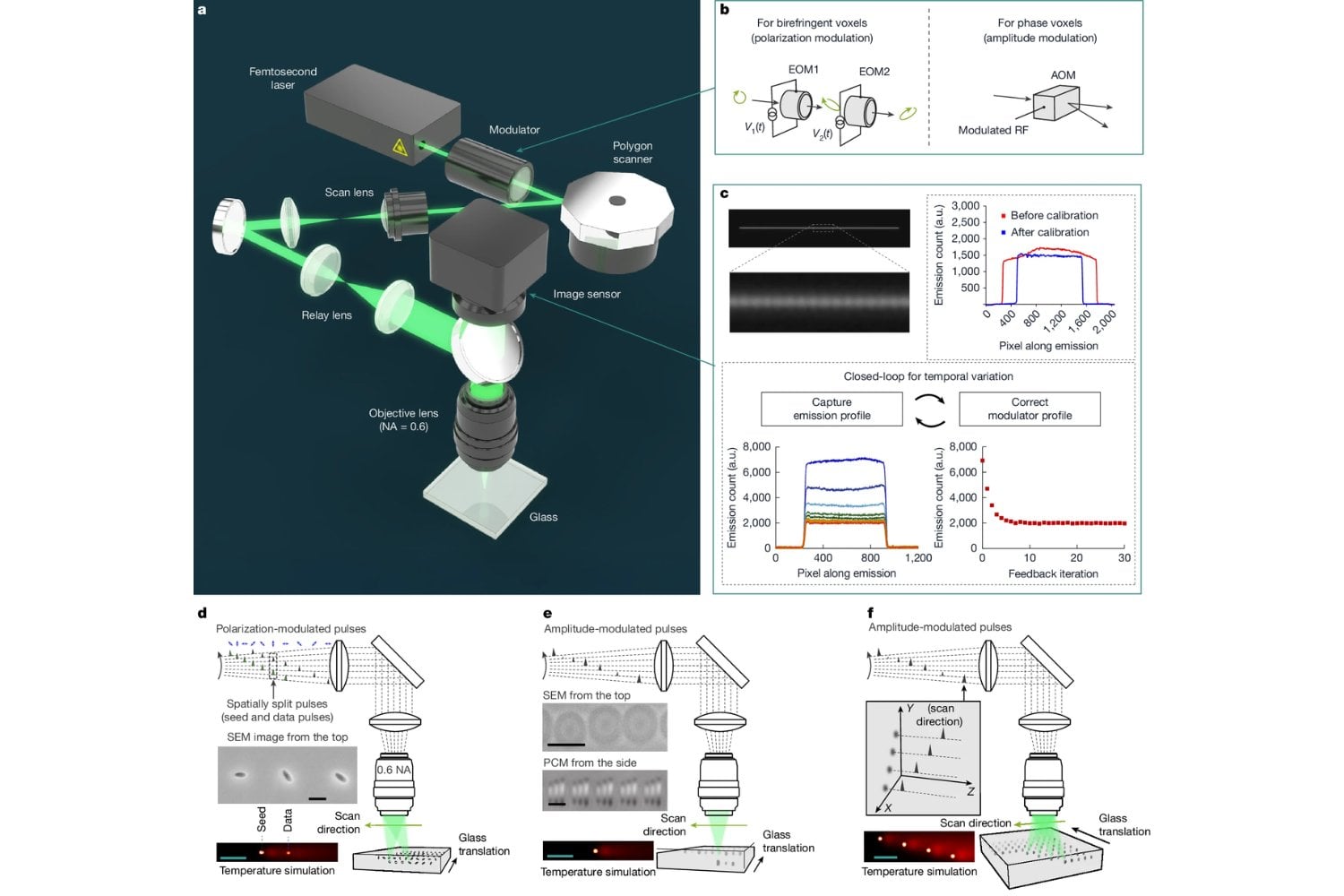 La nube consume cada vez más energía y los discos duros envejecen rápido. Científicos ahora proponen un cristal capaz de conservar datos durante más de 10.000 años