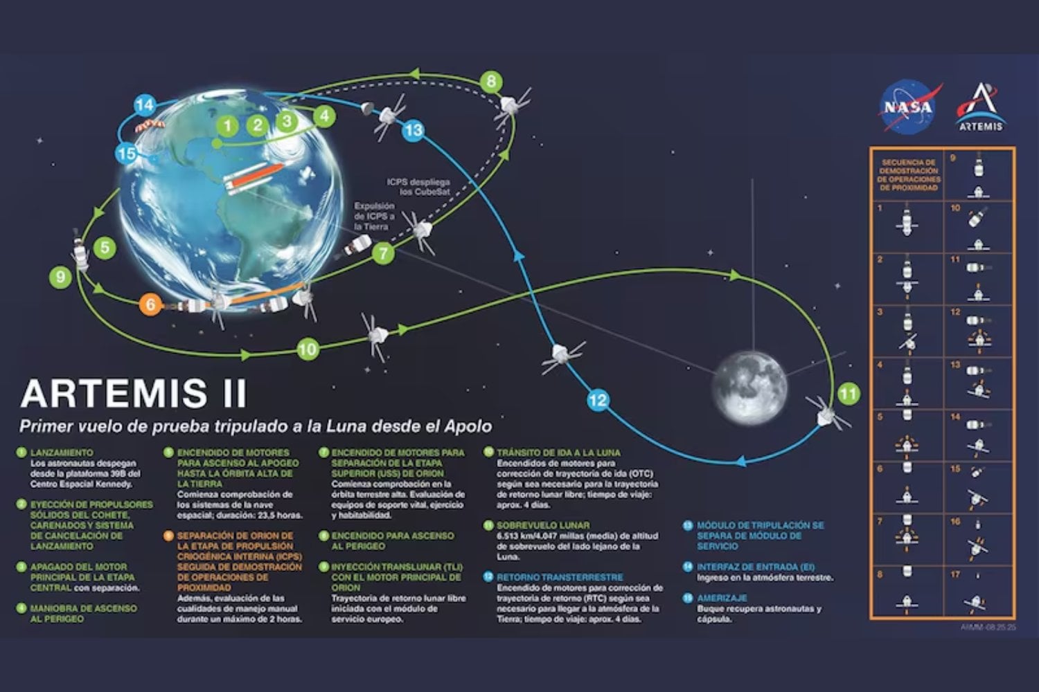 Artemis II ya dejó de orbitar la Tierra y comenzó su verdadero viaje hacia la Luna. La maniobra clave de Orión salió perfecta y marca el regreso real de los vuelos tripulados al espacio profundo