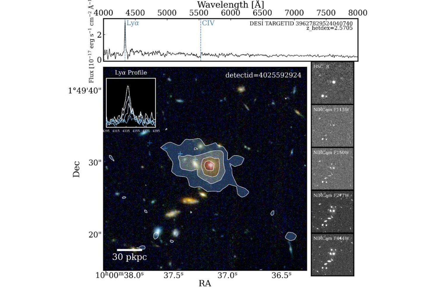 Los astrónomos sabían que el universo primitivo estaba lleno de hidrógeno. El problema es que no podían verlo… hasta ahora: han encontrado más de 33.000 estructuras ocultas