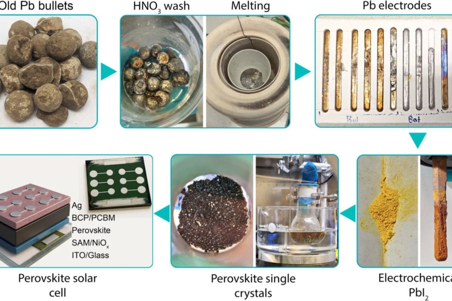 Proceso Balas Antiguas Paneles Solares