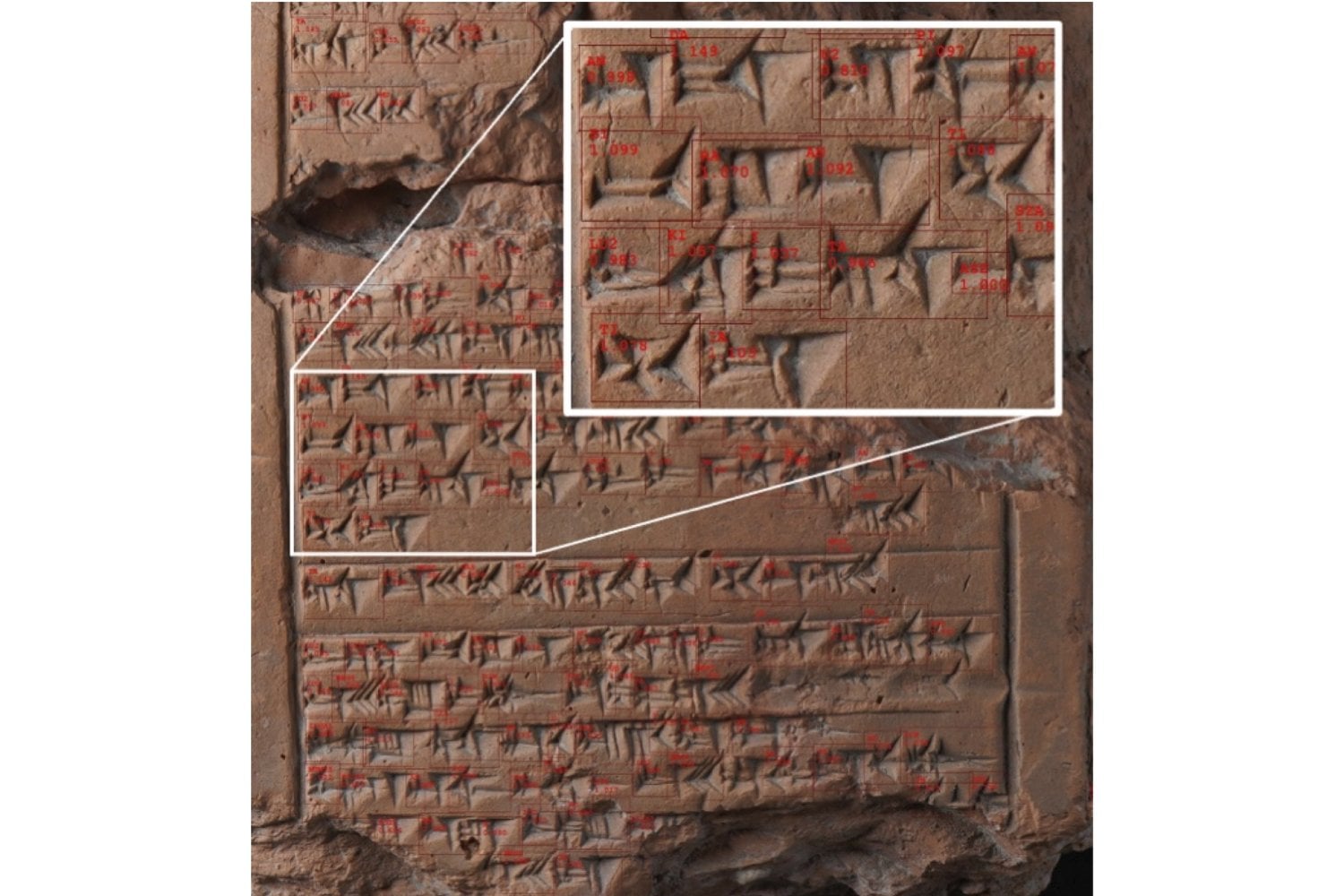 La IA ya puede reconocer la escritura de personas muertas hace 3.500 años. El sistema identifica a distintos escribas hititas a partir de tablillas cuneiformes rotas