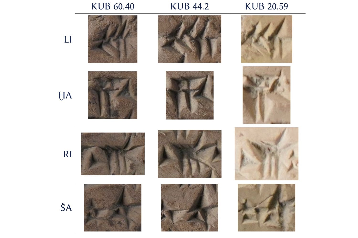 La IA ya puede reconocer la escritura de personas muertas hace 3.500 años. El sistema identifica a distintos escribas hititas a partir de tablillas cuneiformes rotas