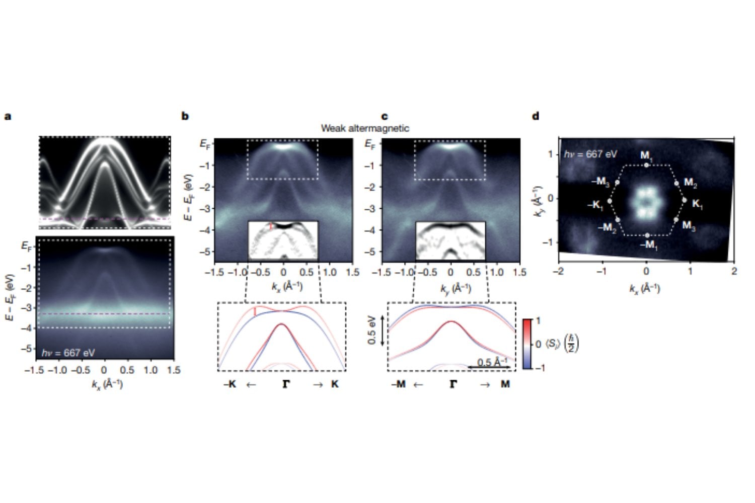 Durante décadas creímos que el magnetismo tenía solo dos formas bien definidas. Ahora los físicos han confirmado una tercera y podría cambiar cómo funcionan los dispositivos electrónicos del futuro