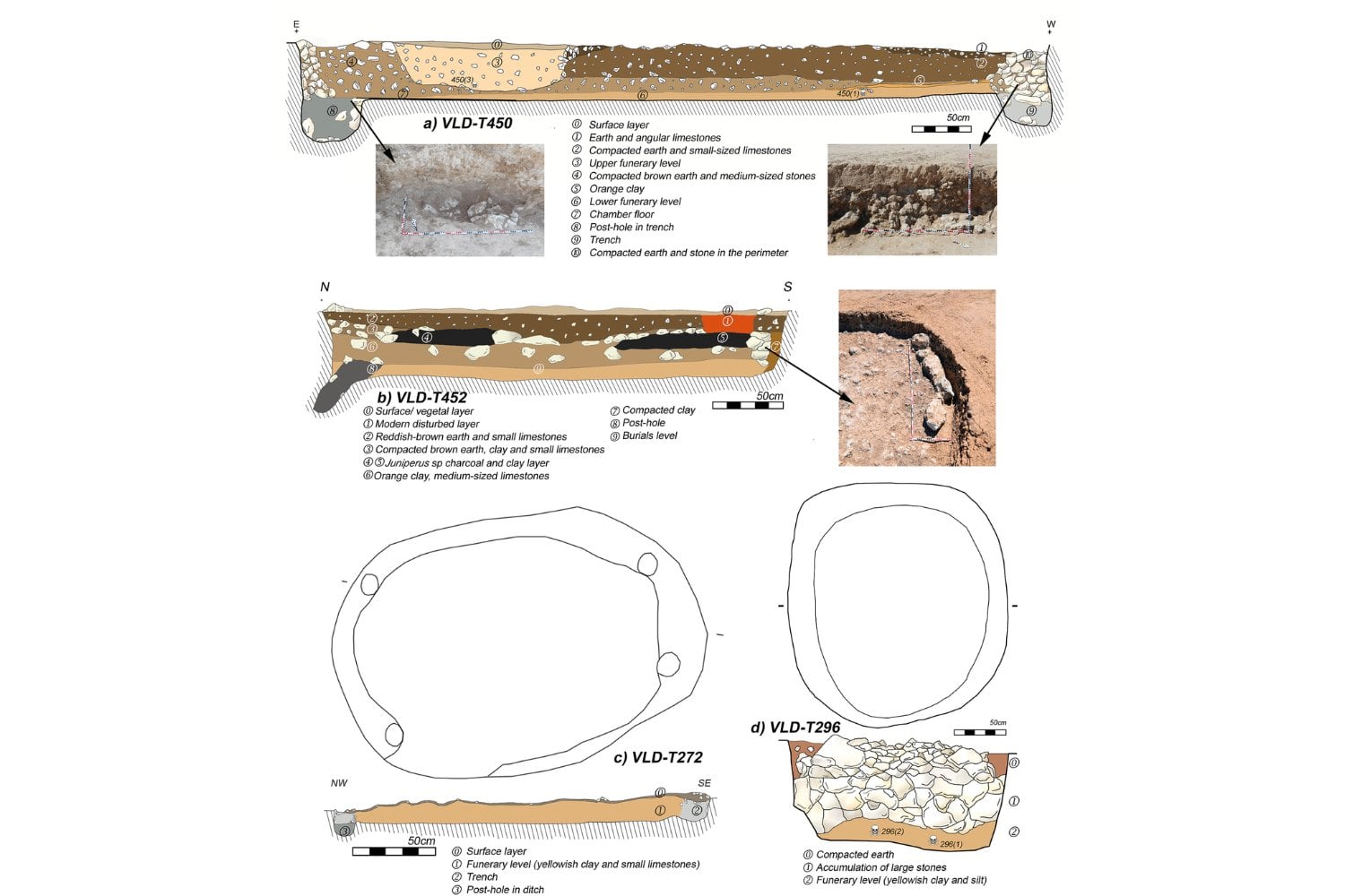 Descubren en Toledo la necrópolis monumental más antigua del interior de la Península Ibérica. Sus tumbas organizadas revelan que hace 6.000 años ya existían auténticos cementerios prehistóricos