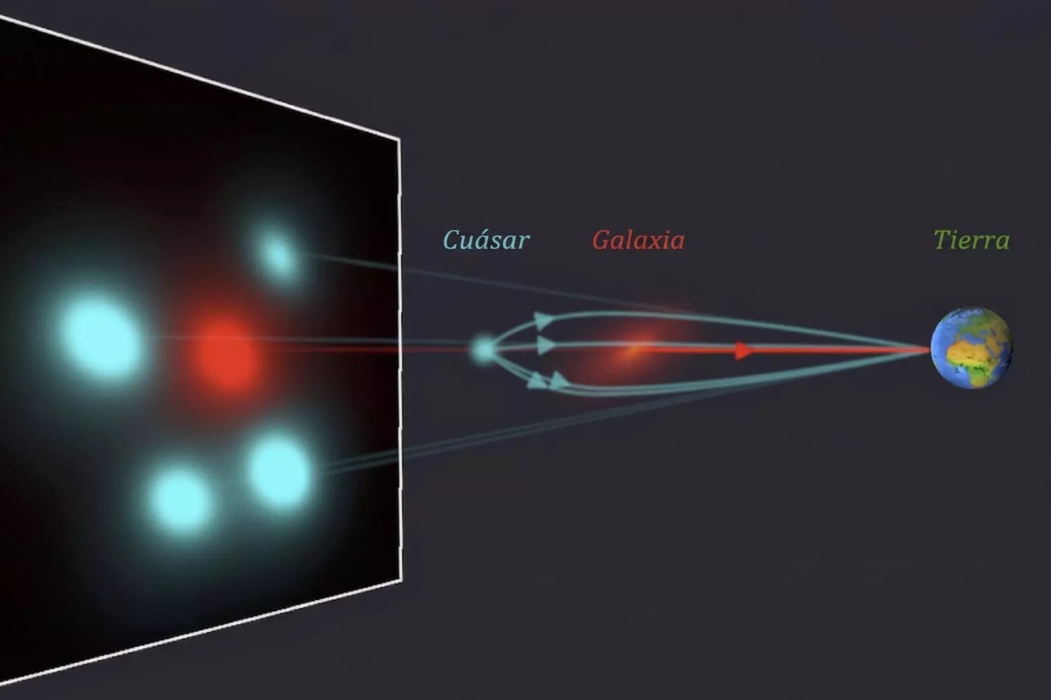 Un telescopio en La Palma acaba de detectar una galaxia lejana que no debería existir así según los modelos actuales. La extraña “Cruz de Einstein” está obligando a replantear cómo evolucionan las galaxias gigantes