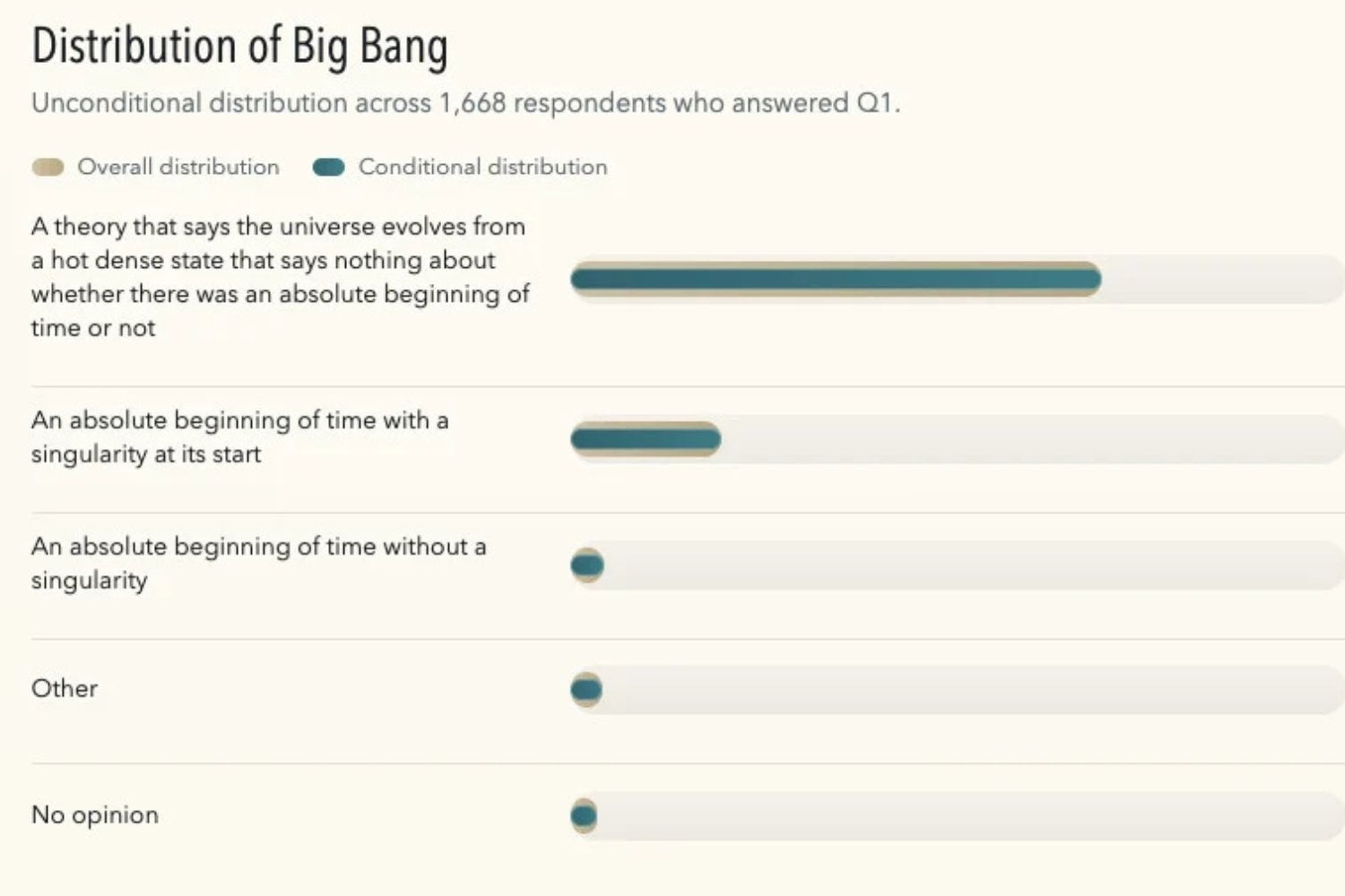 Big Bang