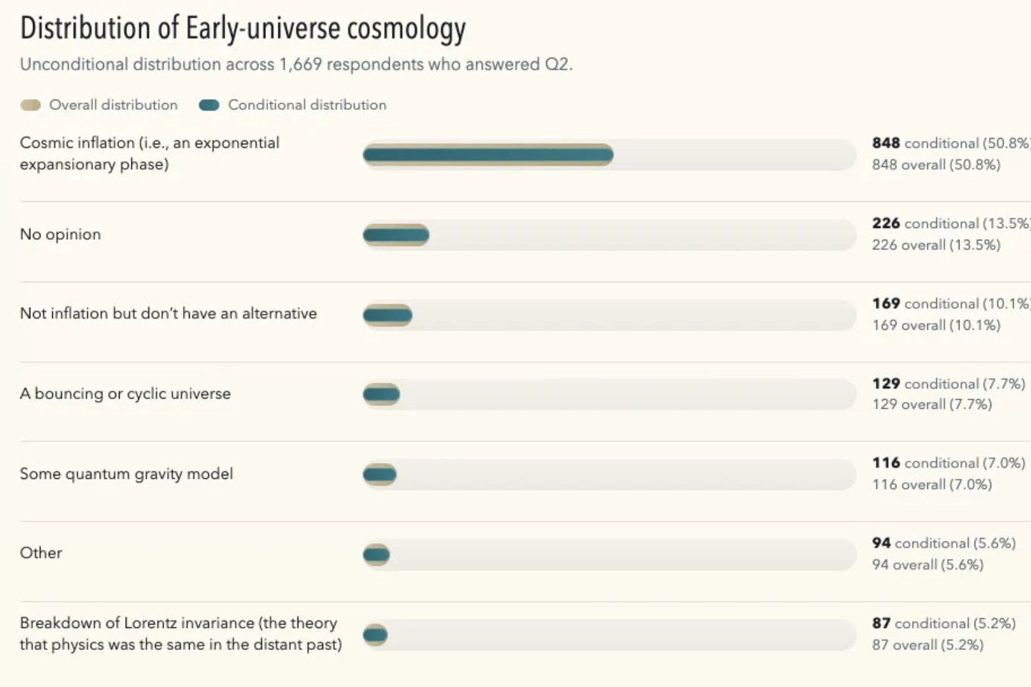 Distribucion Del Universo