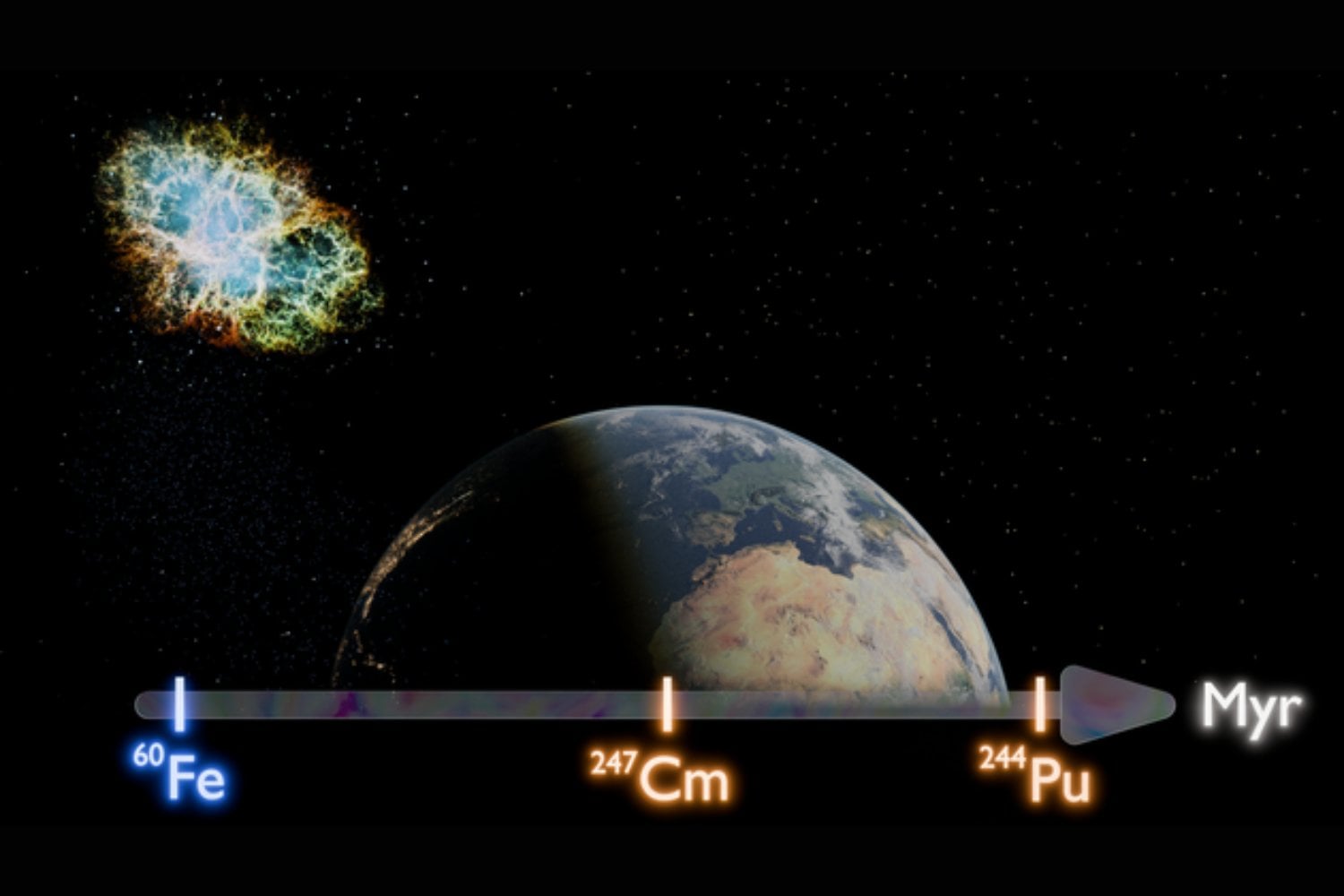 La Tierra sigue recibiendo plutonio de una explosión ocurrida cuando los dinosaurios dominaban el planeta. Unos pocos átomos en el fondo del Pacífico apuntan a una kilonova de hace más de 100 millones de años