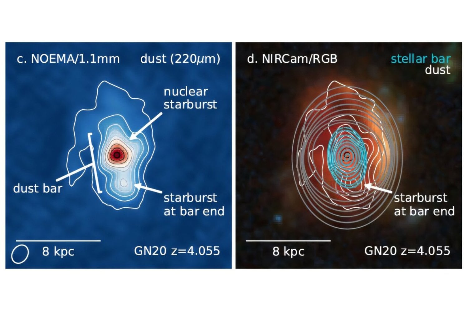 El James Webb acaba de encontrar una estructura que no debería existir en una galaxia tan joven. Lo más sorprendente es que podría resolver otro misterio que los astrónomos llevan años intentando explicar