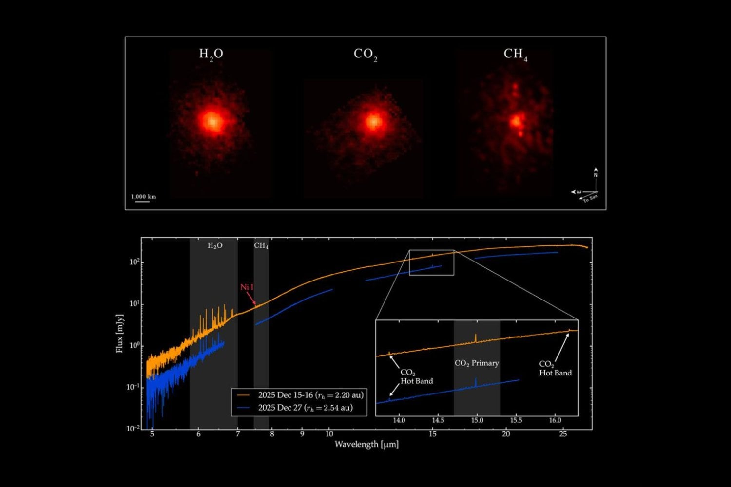 El James Webb ha encontrado metano por primera vez en un objeto llegado desde otro sistema estelar. La extraña mezcla de gases de 3I/ATLAS es muy distinta de la observada en la mayoría de los cometas que orbitan nuestro Sol