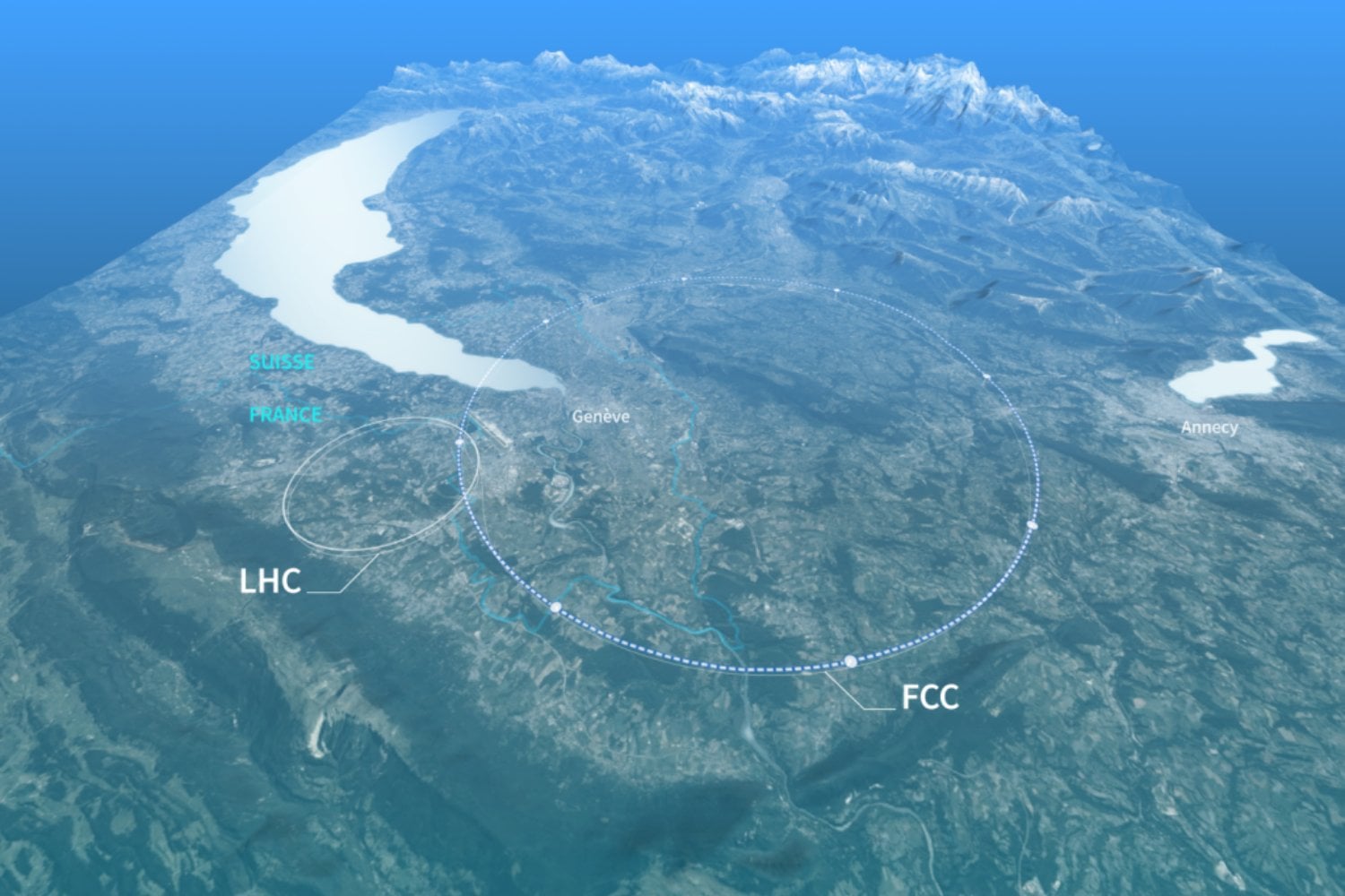 El CERN quiere construir el acelerador de partículas más grande de la historia bajo Francia y Suiza. Tendrá 91 kilómetros de longitud, estará a 200 metros bajo tierra y servirá como una enorme fábrica de bosones de Higgs