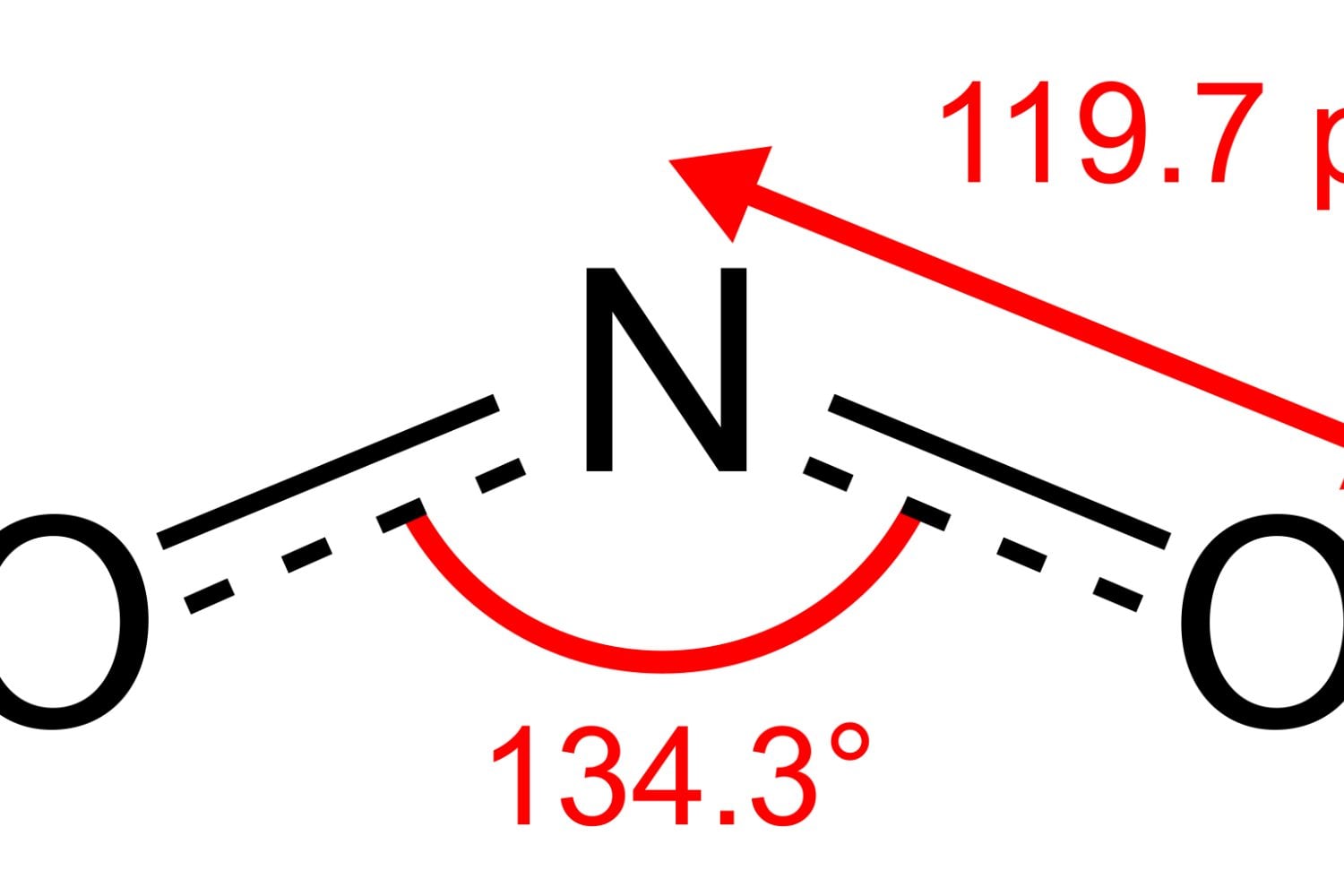 Dioxido De Nitrogeno