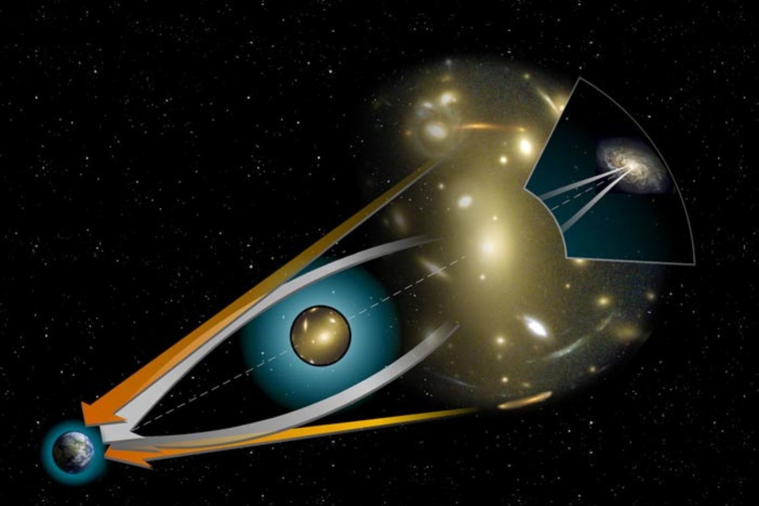 Lente Gravitacional