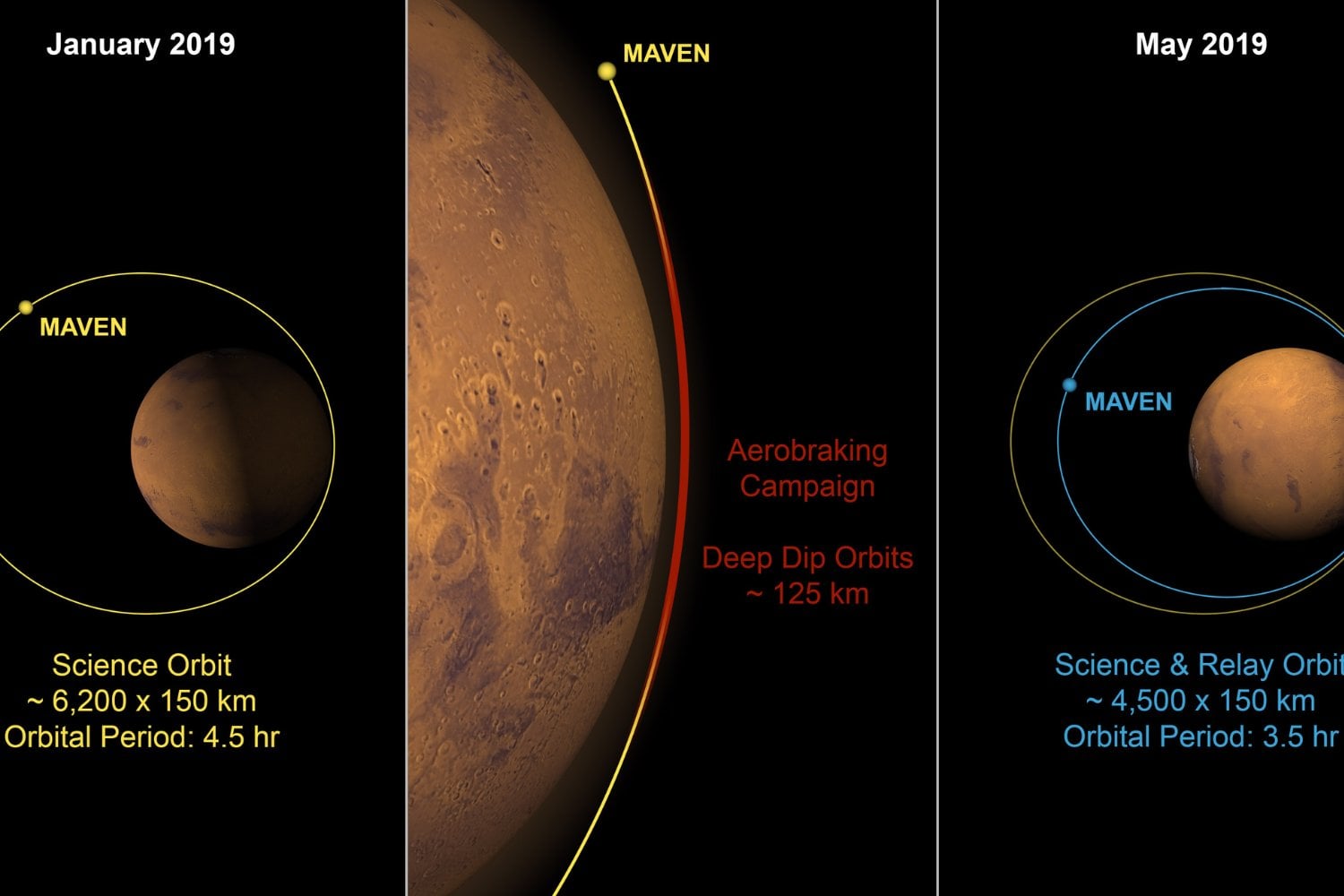 Orbita Maven