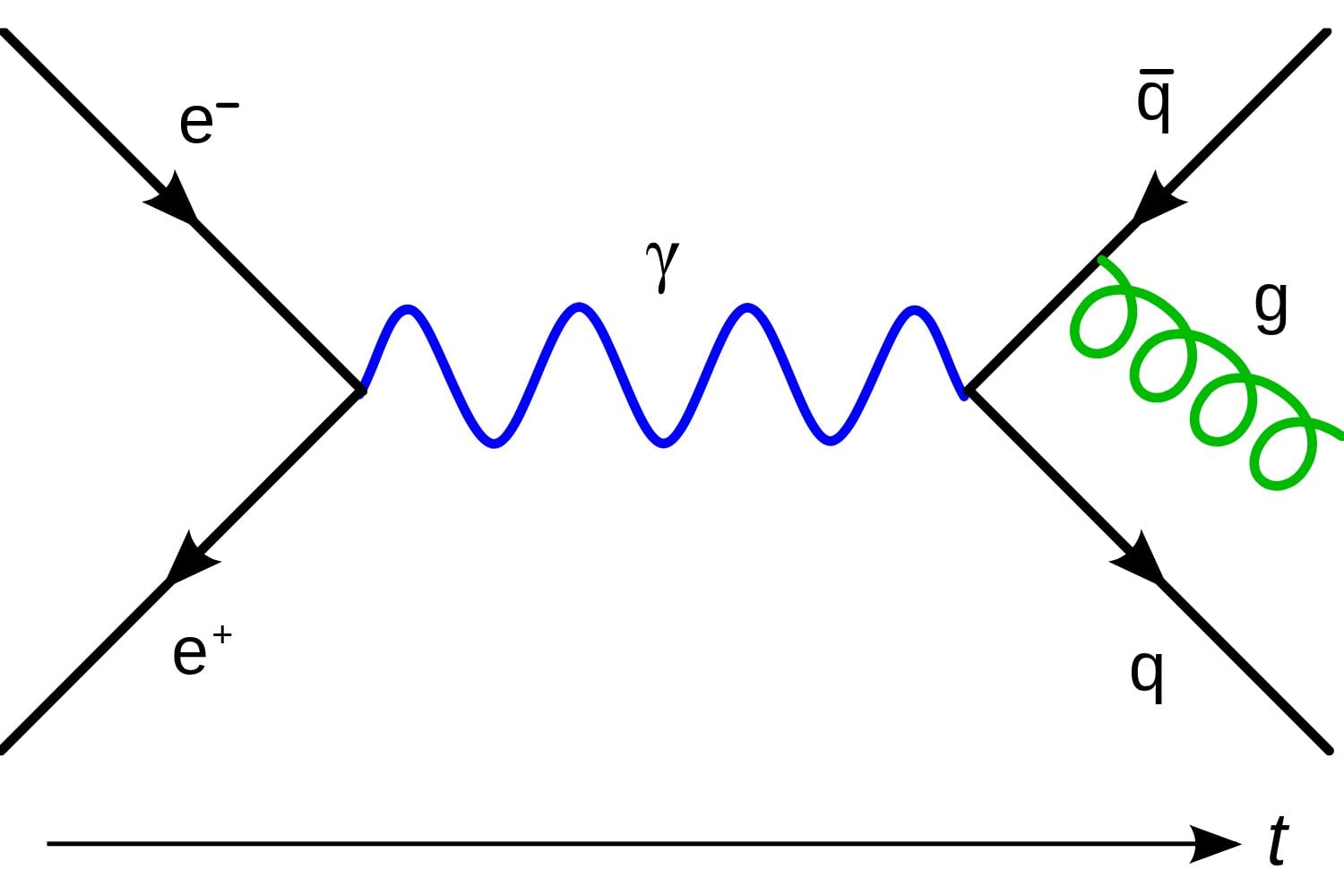 Puntos De Weyl