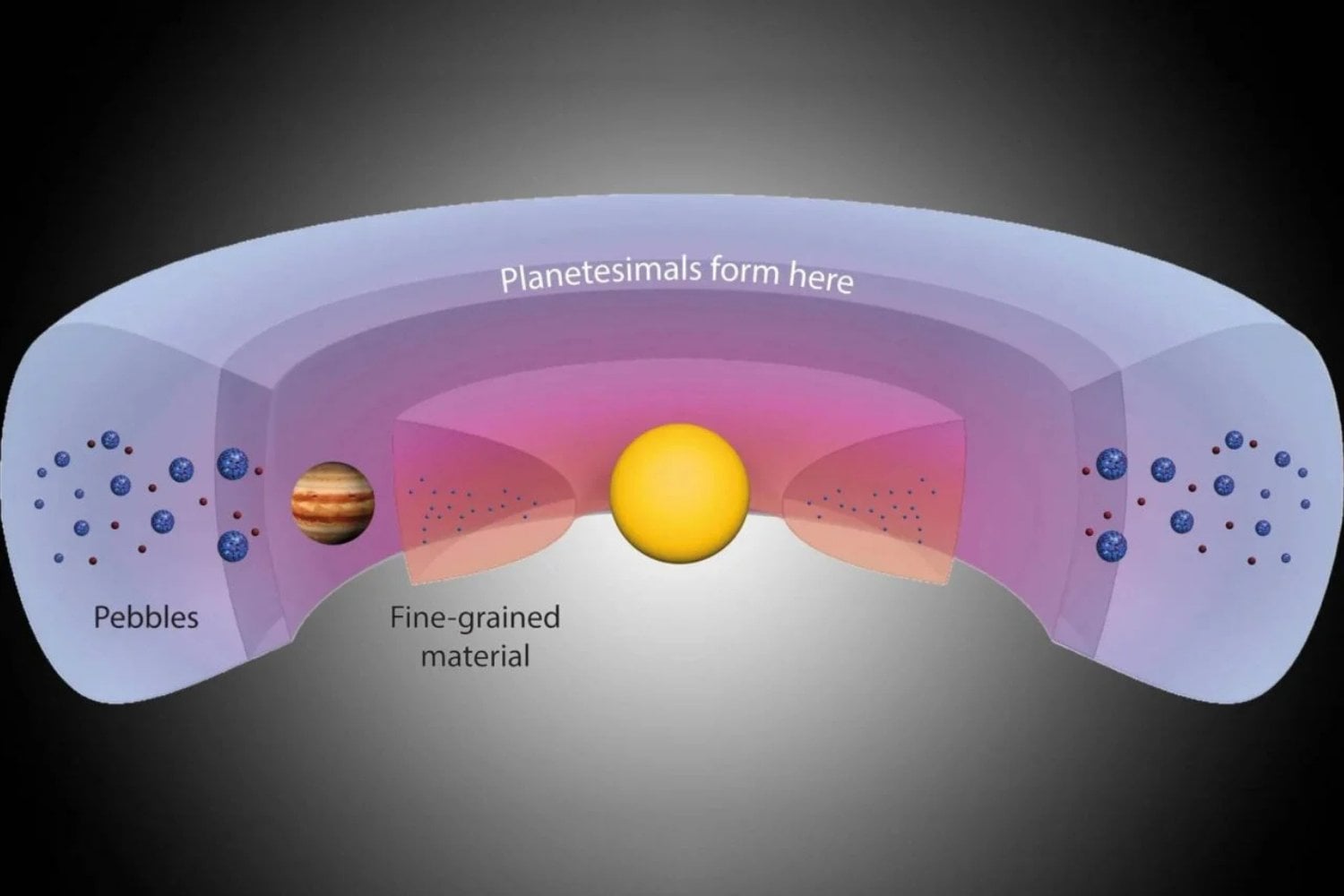 Trampa De Polvo Detras De Jupiter