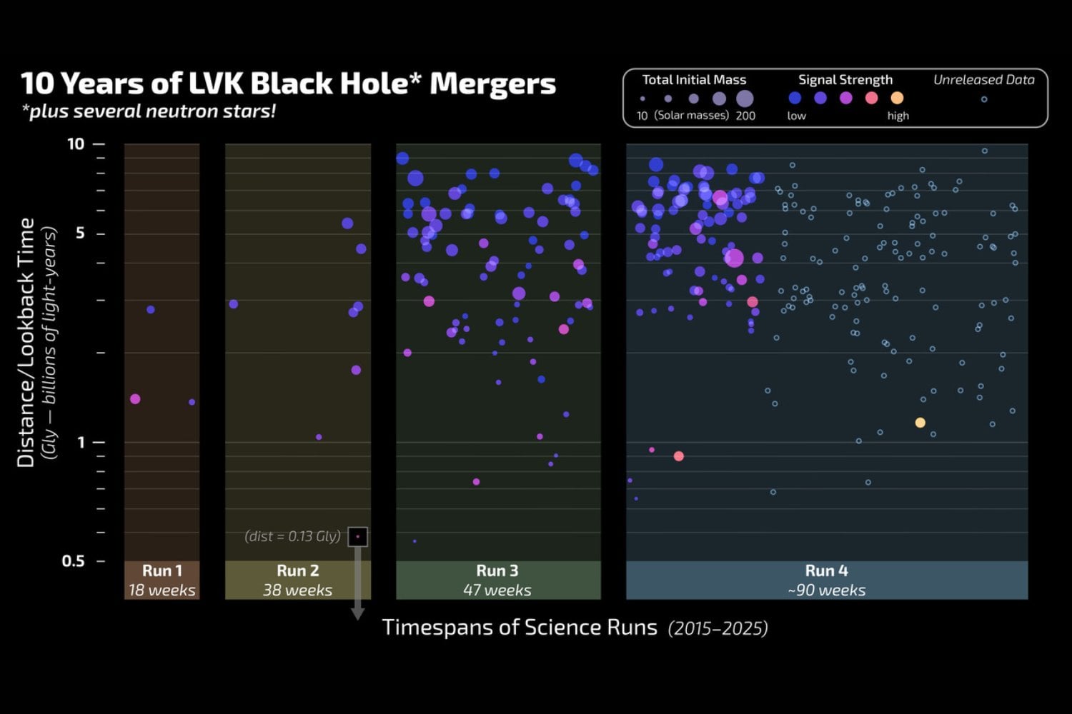 Los agujeros negros no solo chocan: también dejan vibrando su frontera más extrema. Una señal gravitacional acaba de revelar el eco del horizonte de sucesos