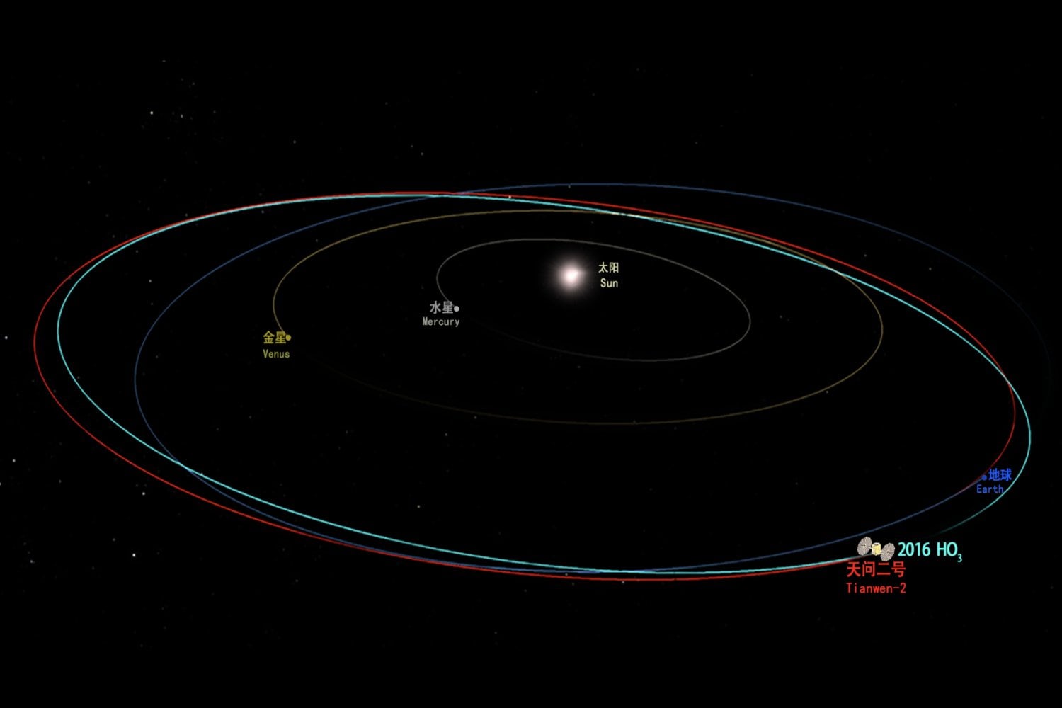 China acaba de llegar a una roca tan pequeña que casi parece una misión imposible. Tianwen 2 intentará traer muestras del cuasisatélite Kamoʻoalewa, el misterioso compañero de la Tierra