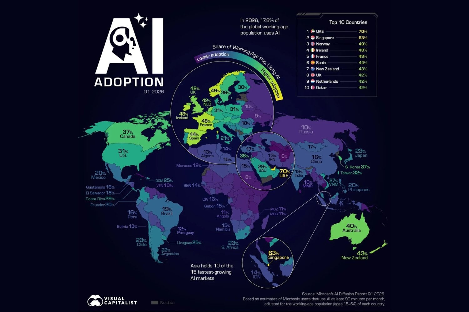Silicon Valley construyó la IA, pero la carrera por utilizarla se está ganando a miles de kilómetros. El mapa de 147 economías que revela dónde ya se ha vuelto una herramienta común