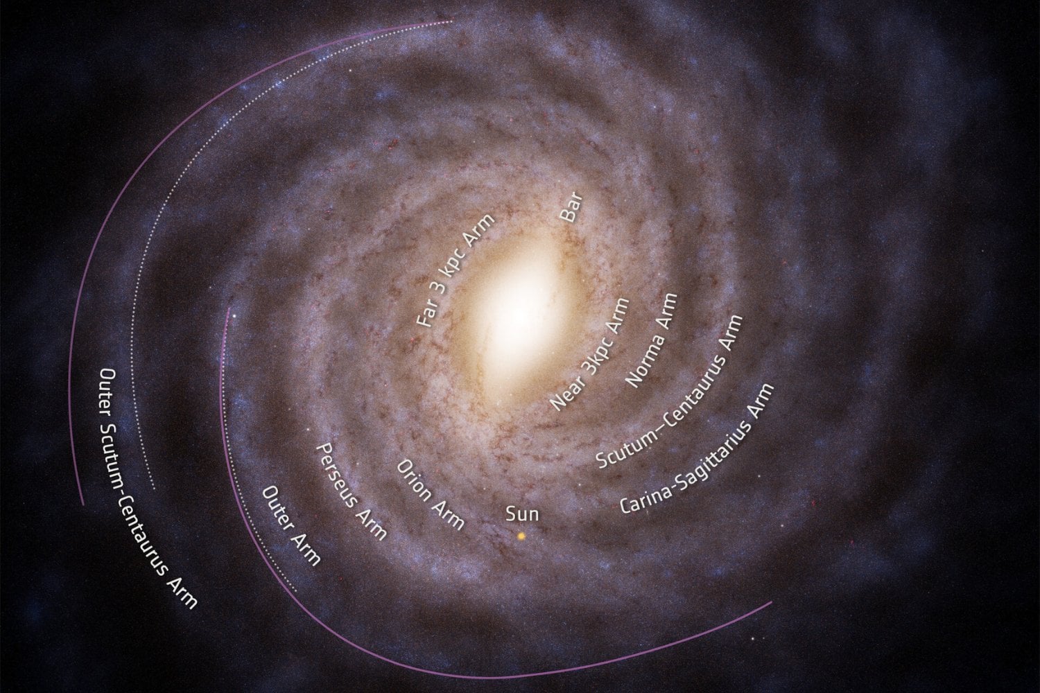 La Vía Láctea era más difícil de medir porque vivimos dentro de ella. Ahora unas explosiones en galaxias lejanas revelan que sus brazos externos están más lejos de lo que pensábamos