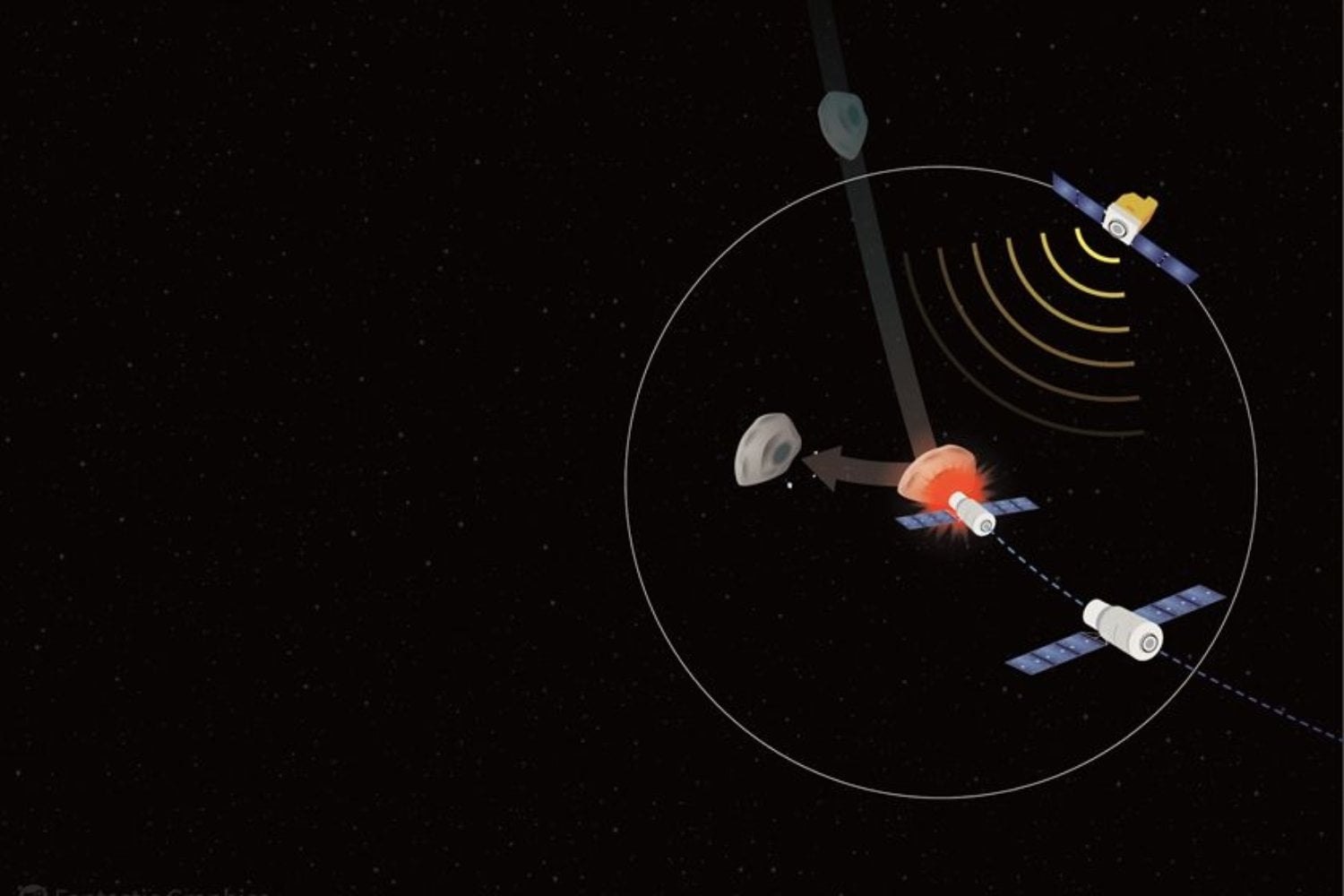 China quiere estrellar una nave a casi 10 kilómetros por segundo contra un asteroide de apenas 40 metros. El objetivo ya cambió tres veces, pero el plan sigue siendo el mismo: aprender a desviar una roca antes de que amenace la Tierra