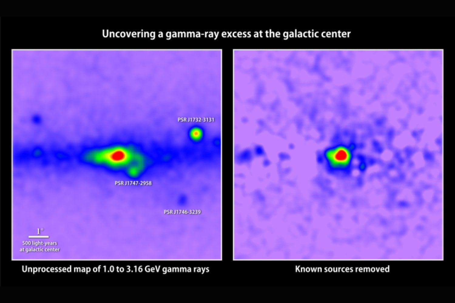 Un misterioso resplandor en el centro de la Vía Láctea parecía apuntar a cientos de púlsares, pero una inteligencia artificial ha cambiado el escenario. Harían falta decenas de miles para explicar la señal sin recurrir a la materia oscura