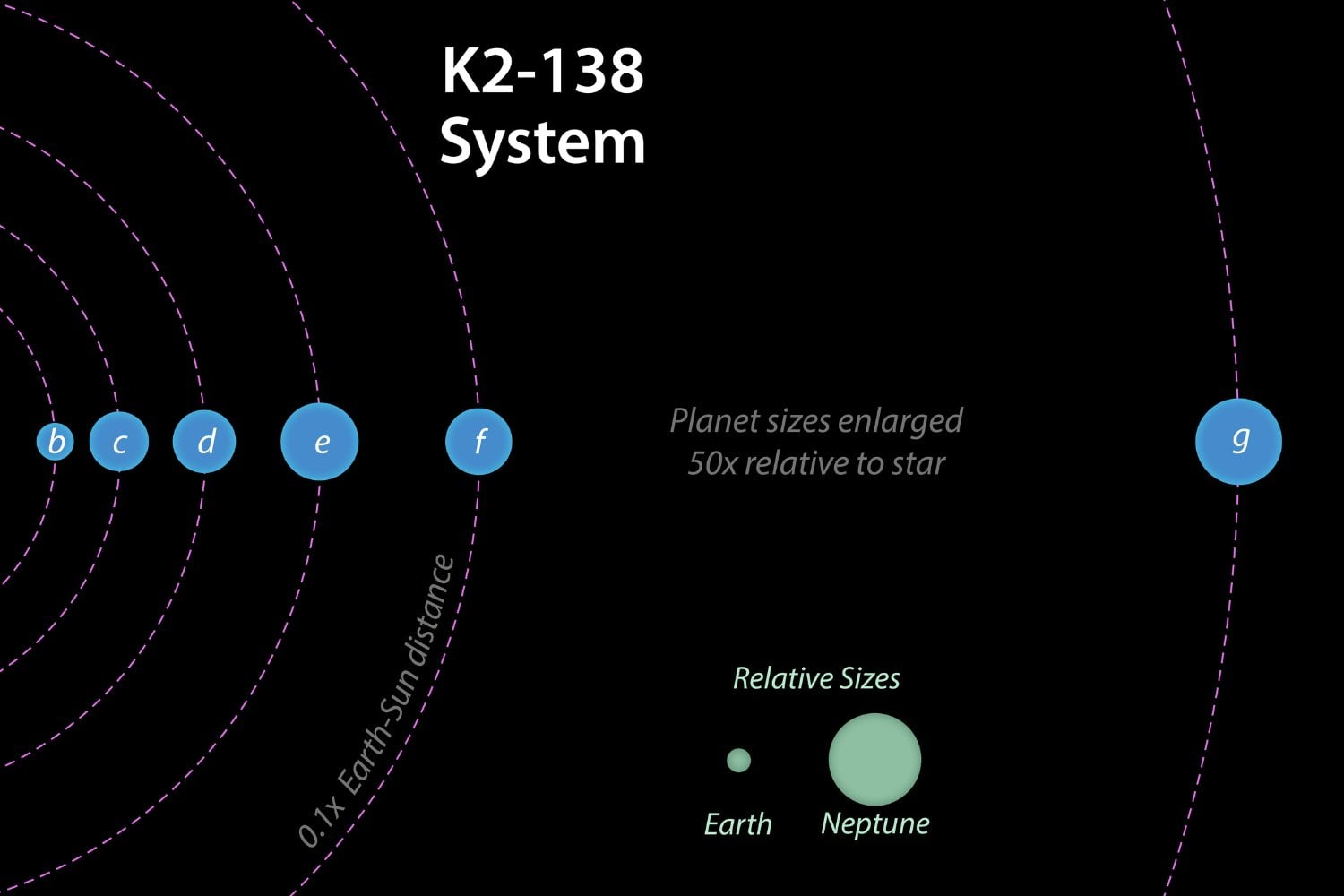 Sistema K 2138