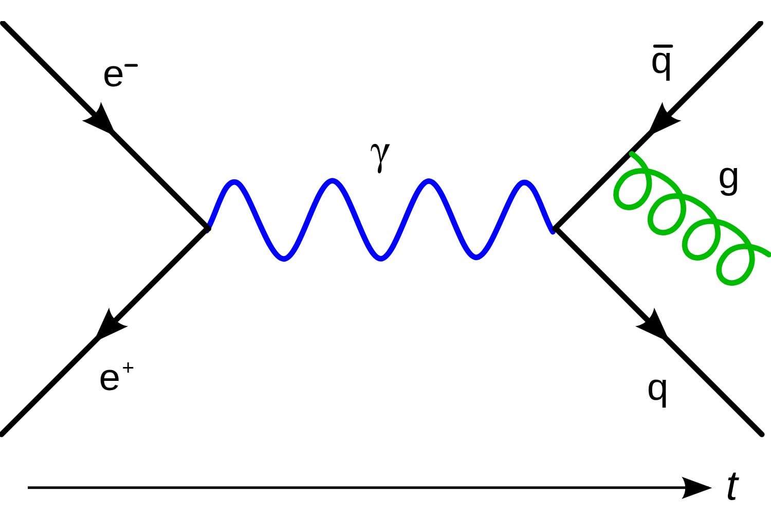 Diagrama De Feynman