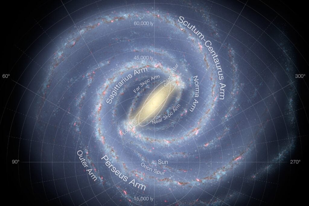 Via Lactea