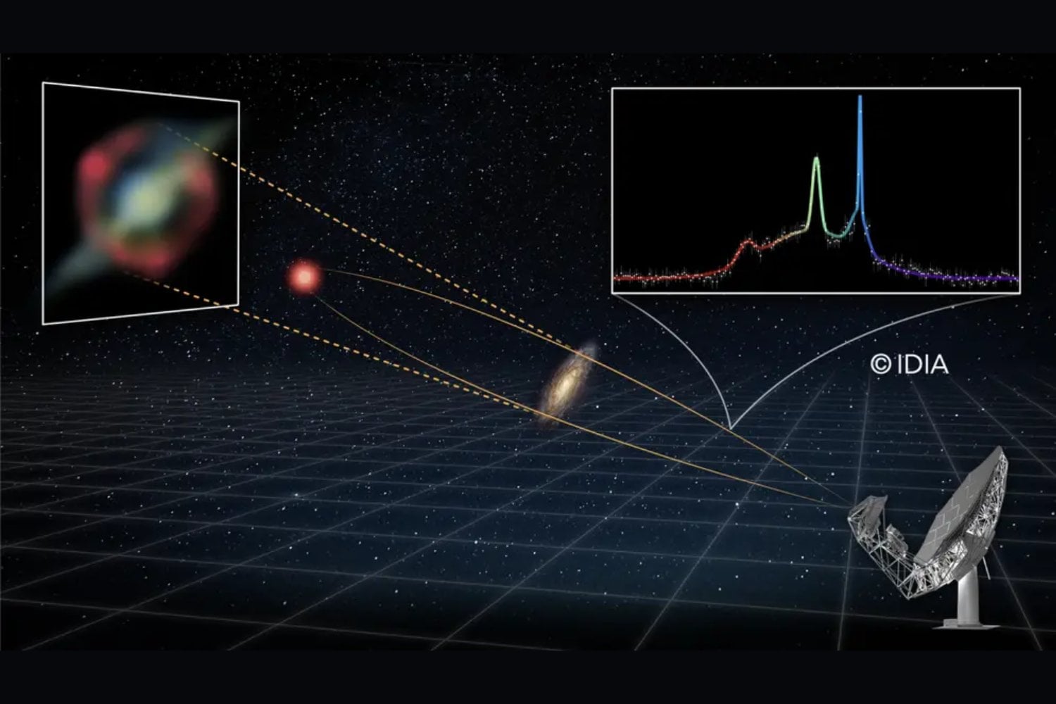 Astrónomos reciben una “señal láser” desde 8.000 millones de años luz. Es la más lejana de su tipo y llega de dos galaxias que chocaban cuando el Universo tenía menos de la mitad de su edad actual