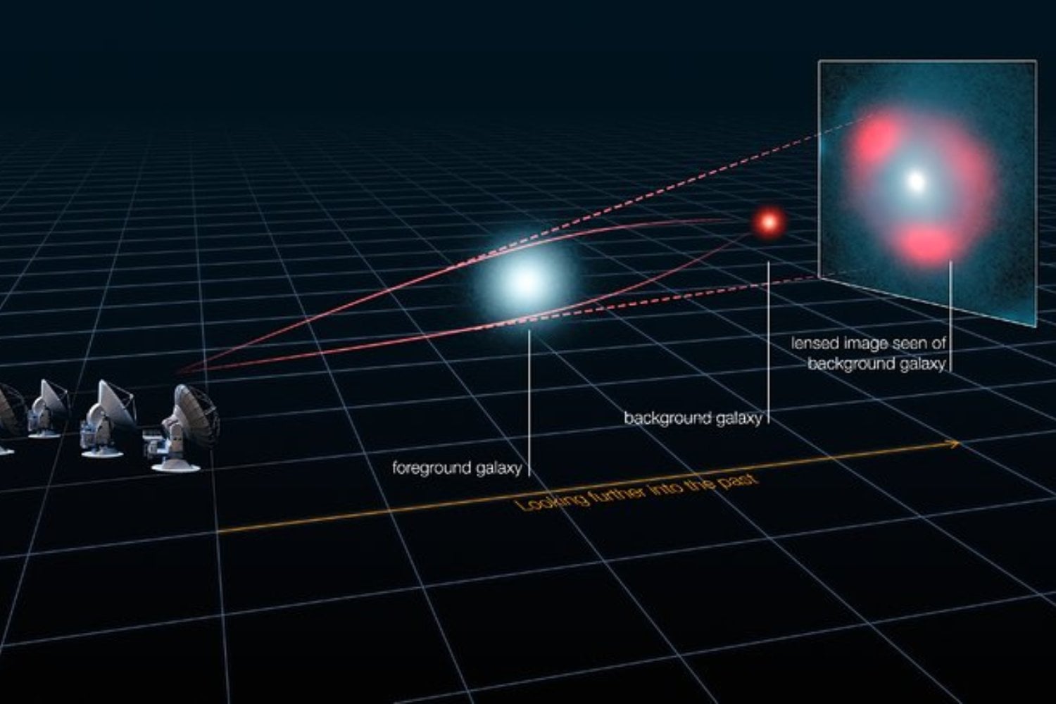 Astrónomos reciben una “señal láser” desde 8.000 millones de años luz. Es la más lejana de su tipo y llega de dos galaxias que chocaban cuando el Universo tenía menos de la mitad de su edad actual