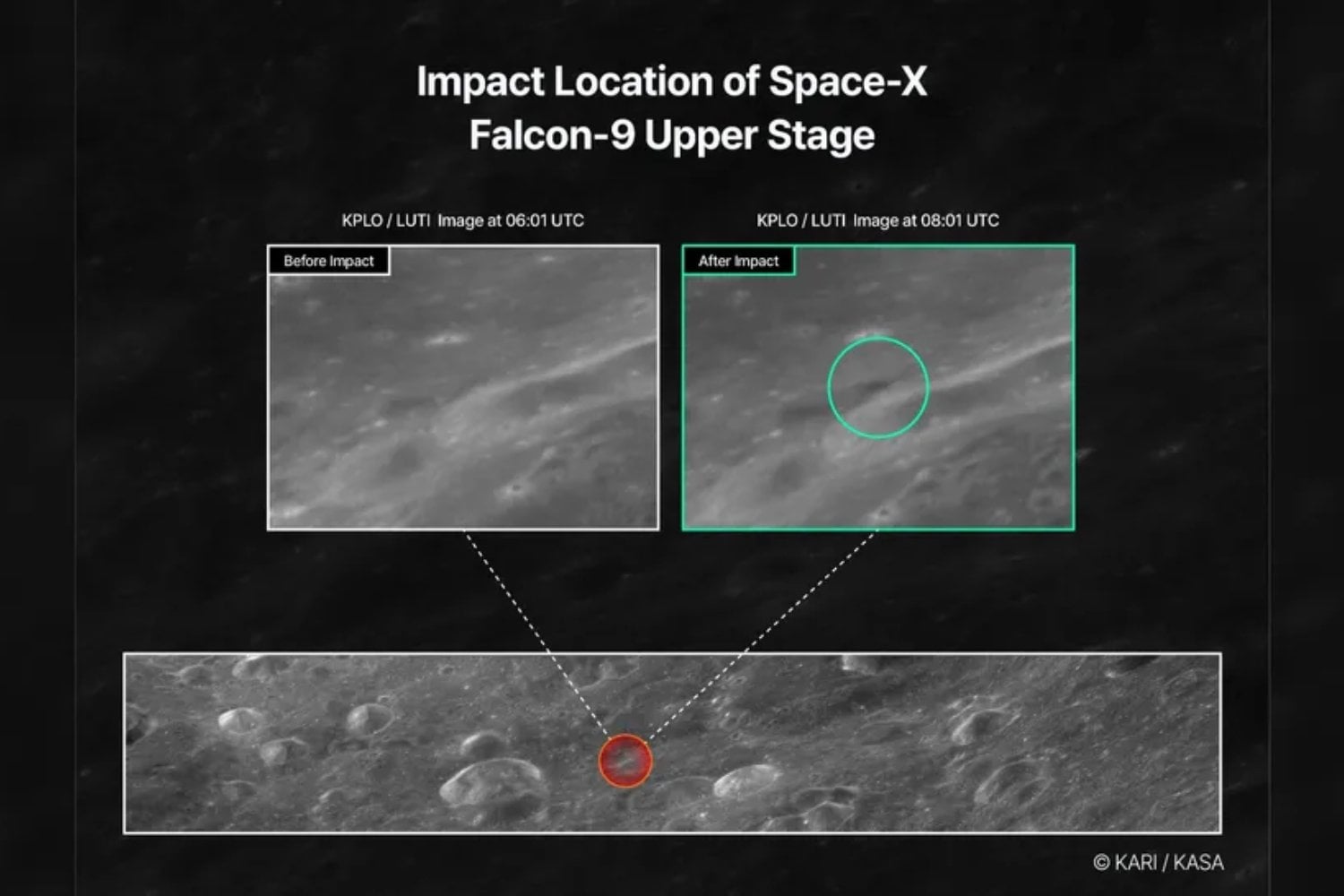 Una etapa de SpaceX vagó 19 meses y acabó chocando contra la Luna a 8.700 km/h. El cráter de 18 metros ha convertido la basura espacial en un problema para las futuras bases