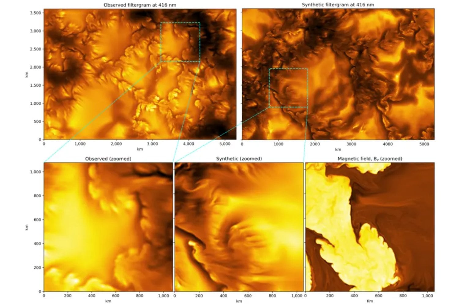 Para distinguir estructuras de apenas 19 kilómetros en el Sol, este telescopio tiene que sobrevivir a 12 kW de calor. Su solución incluye 12 kilómetros de tuberías y una piscina de hielo cada noche