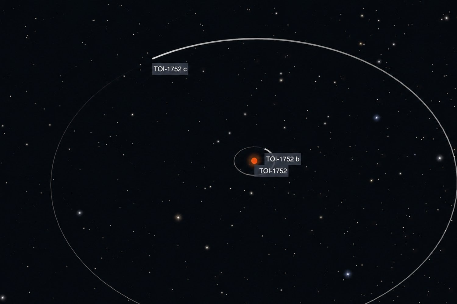 Confirman un nuevo sistema planetario a 337 años luz con un posible mundo de lava y otro en zona habitable