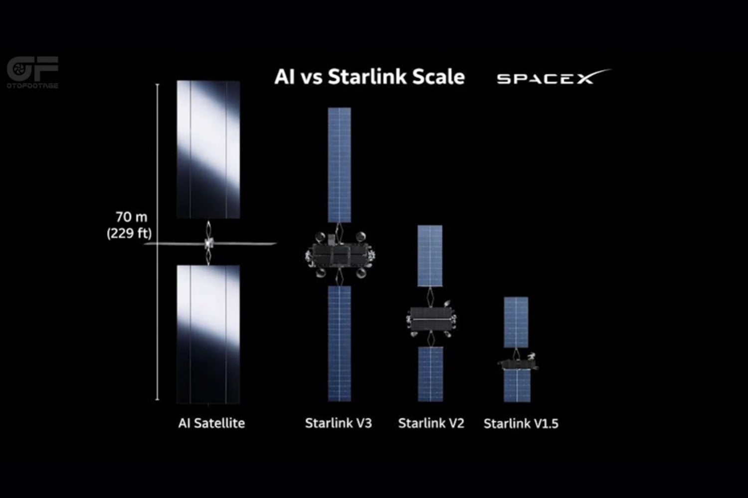 SpaceX quiere llevar los centros de datos de IA al espacio: Starmind AI1 usará chips de Nvidia y enormes paneles solares