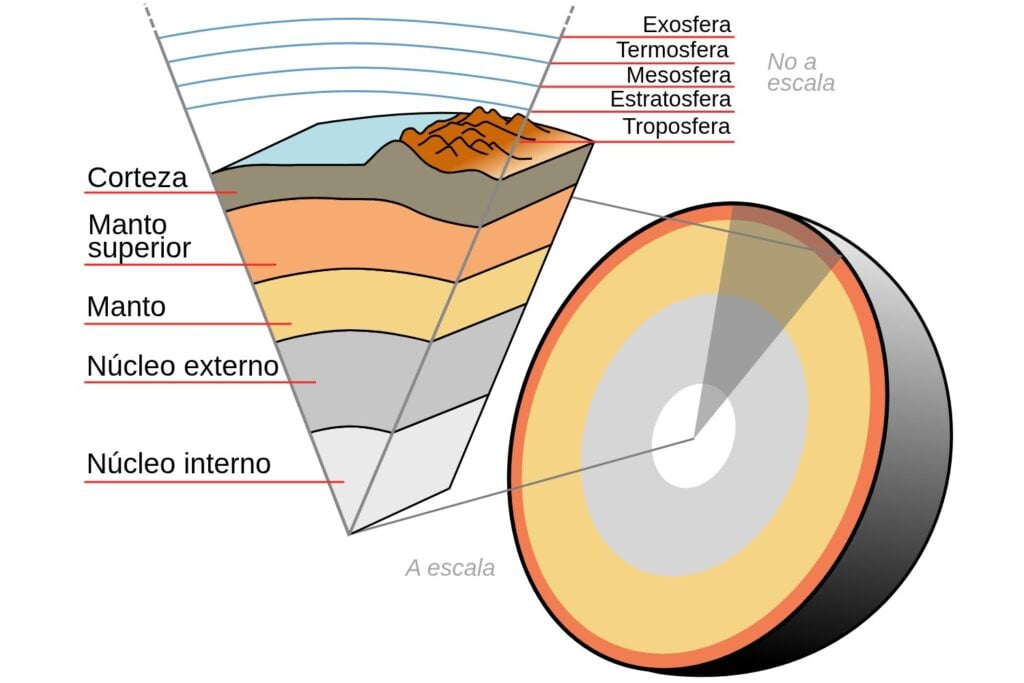 Manto Terrestre