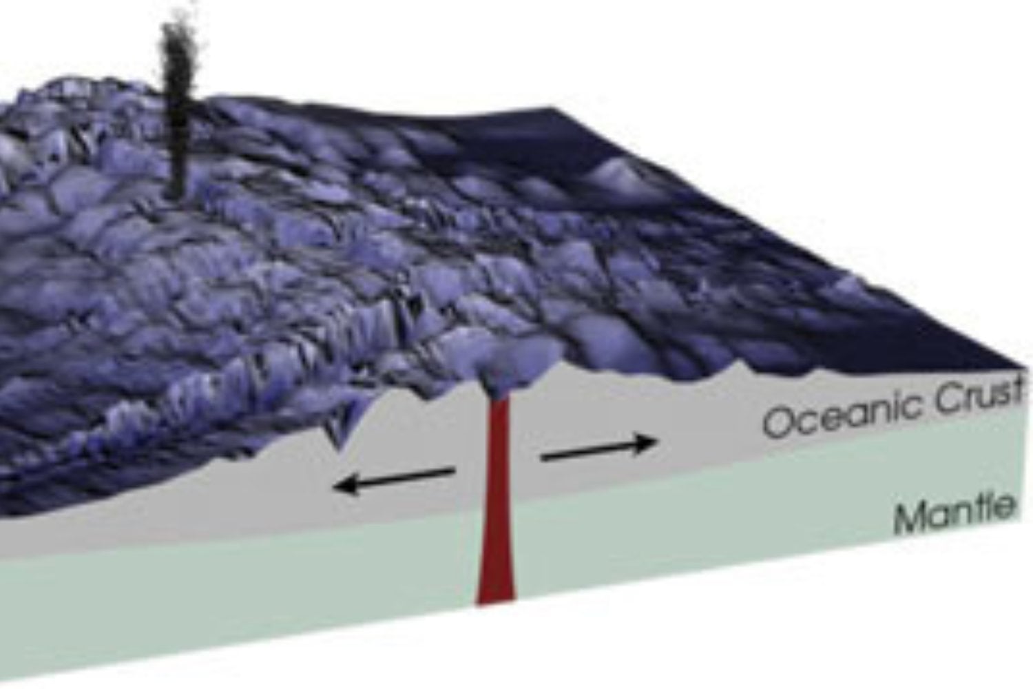 Placas Tectonicas